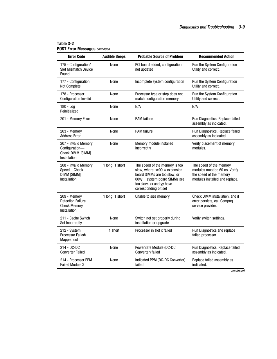 Compaq PROLIANT ML370 User Manual | Page 63 / 152