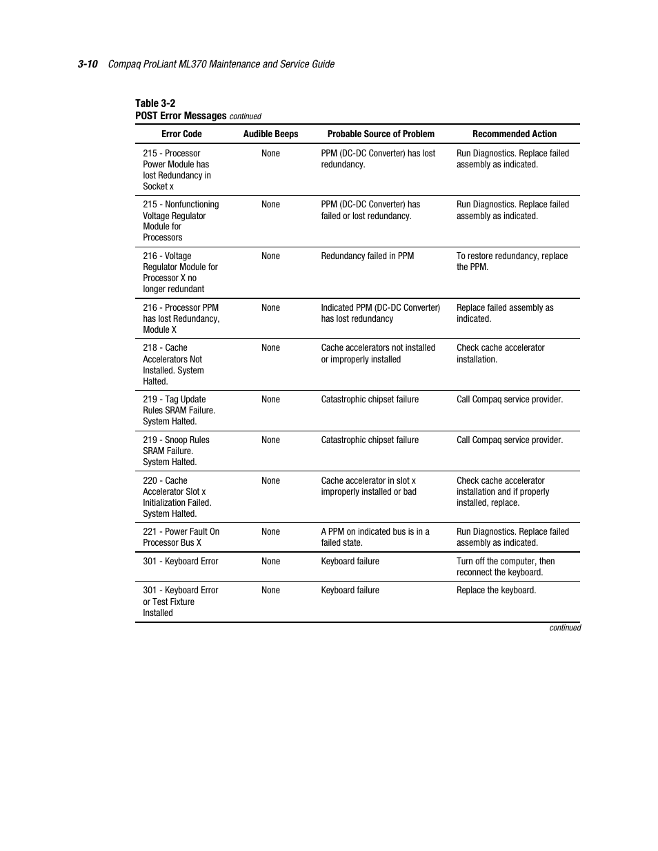 Compaq PROLIANT ML370 User Manual | Page 64 / 152
