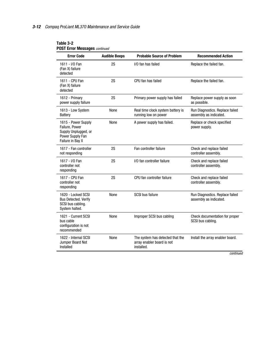 Compaq PROLIANT ML370 User Manual | Page 66 / 152