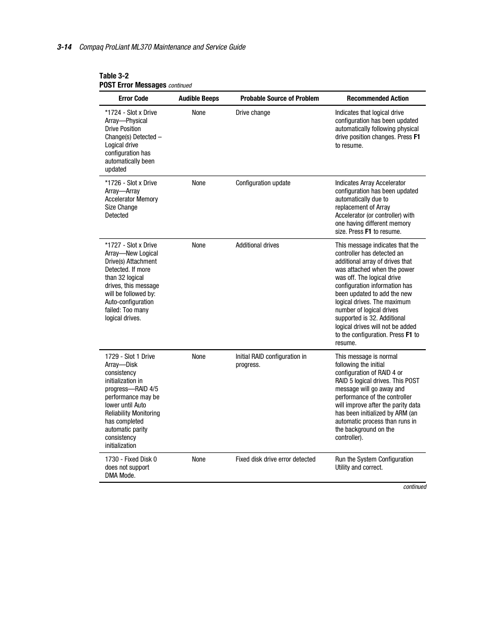 Compaq PROLIANT ML370 User Manual | Page 68 / 152