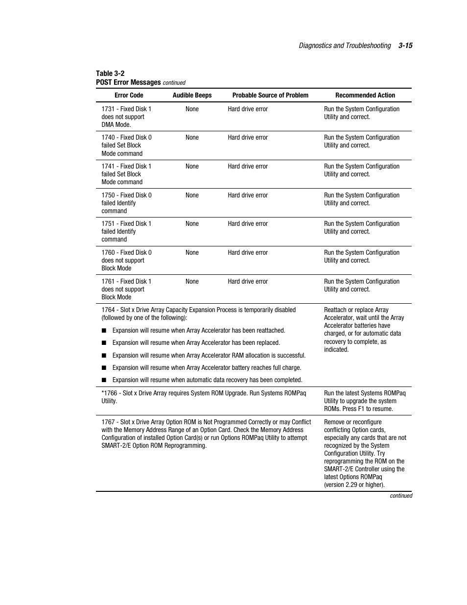 Compaq PROLIANT ML370 User Manual | Page 69 / 152