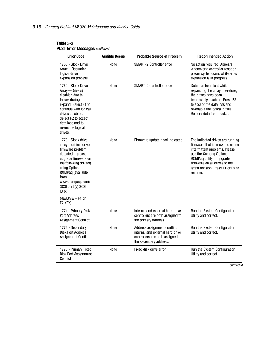 Compaq PROLIANT ML370 User Manual | Page 70 / 152
