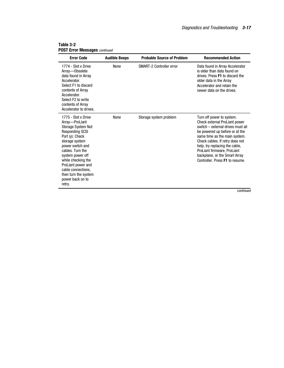 Compaq PROLIANT ML370 User Manual | Page 71 / 152