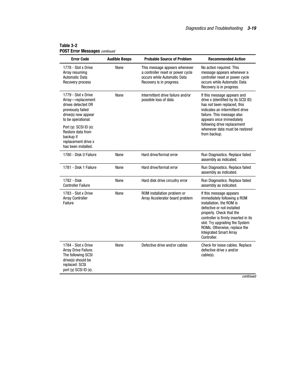 Compaq PROLIANT ML370 User Manual | Page 73 / 152