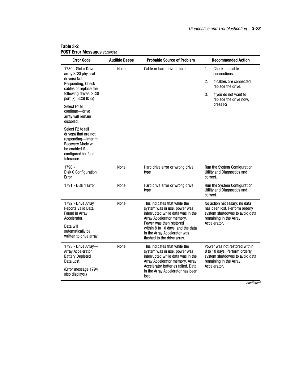 Compaq PROLIANT ML370 User Manual | Page 77 / 152