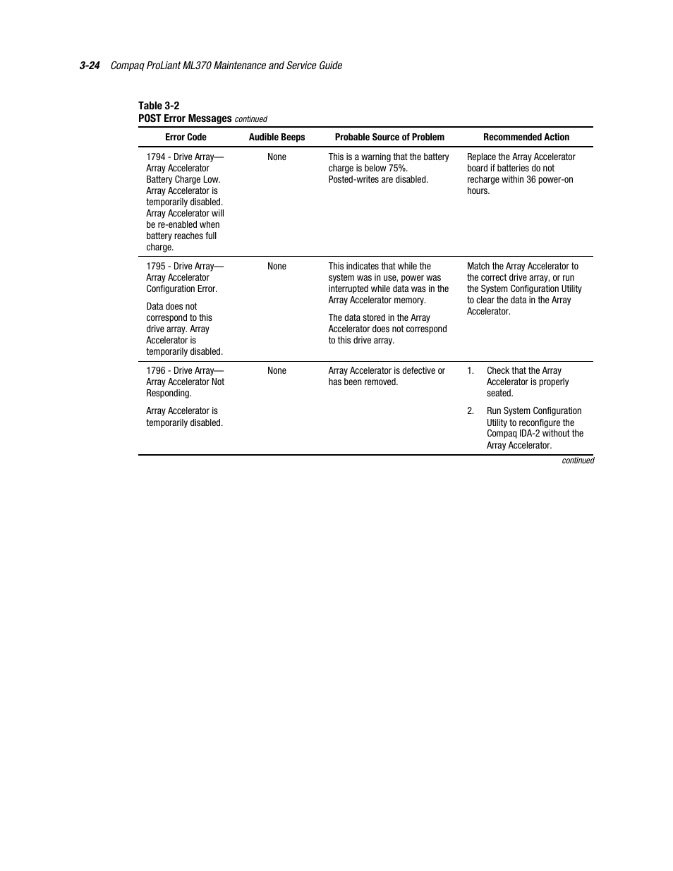 Compaq PROLIANT ML370 User Manual | Page 78 / 152