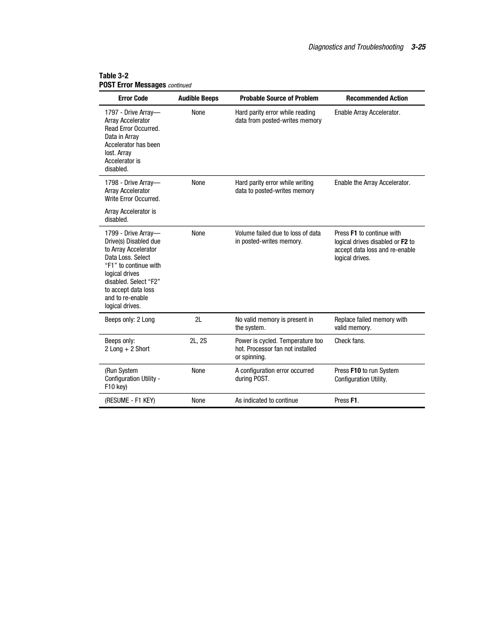 Compaq PROLIANT ML370 User Manual | Page 79 / 152