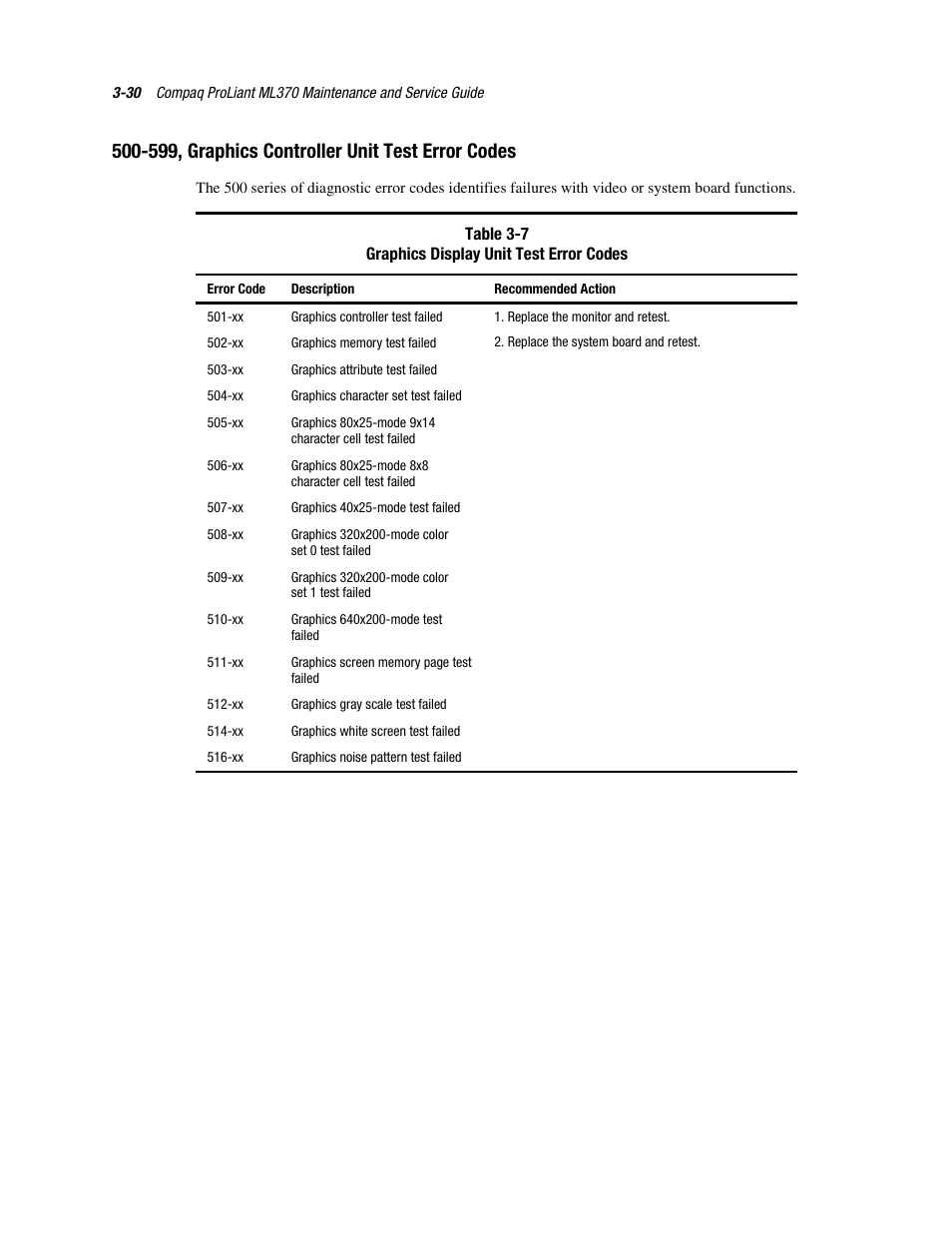 500˚599, graphics controller unit test error codes, 599, graphics controller unit test error codes -30, 599, graphics controller unit test error codes | Compaq PROLIANT ML370 User Manual | Page 84 / 152