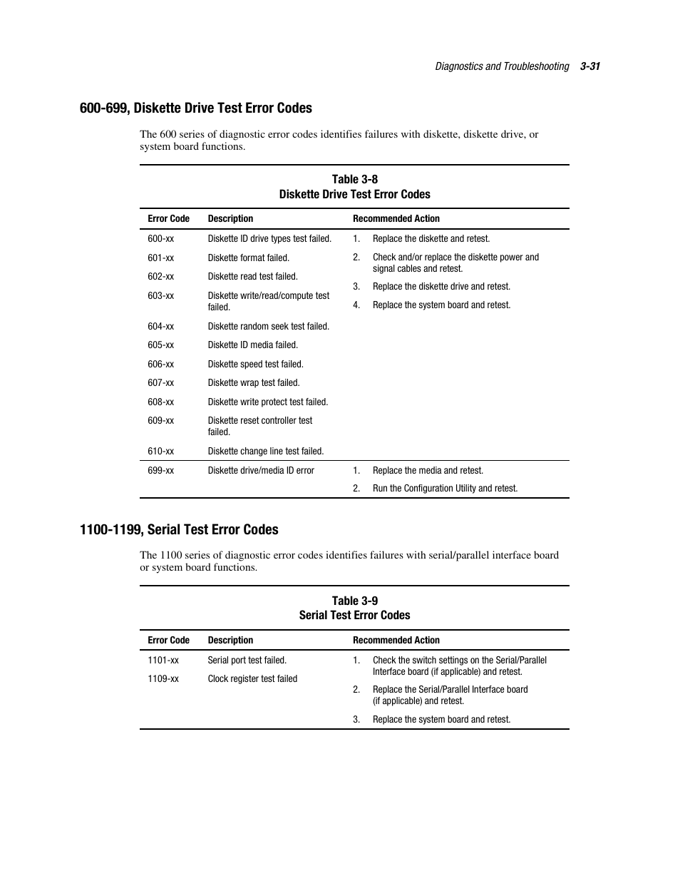 600˚699, diskette drive test error codes, 1100˚1199, serial test error codes, 699, diskette drive test error codes | Compaq PROLIANT ML370 User Manual | Page 85 / 152