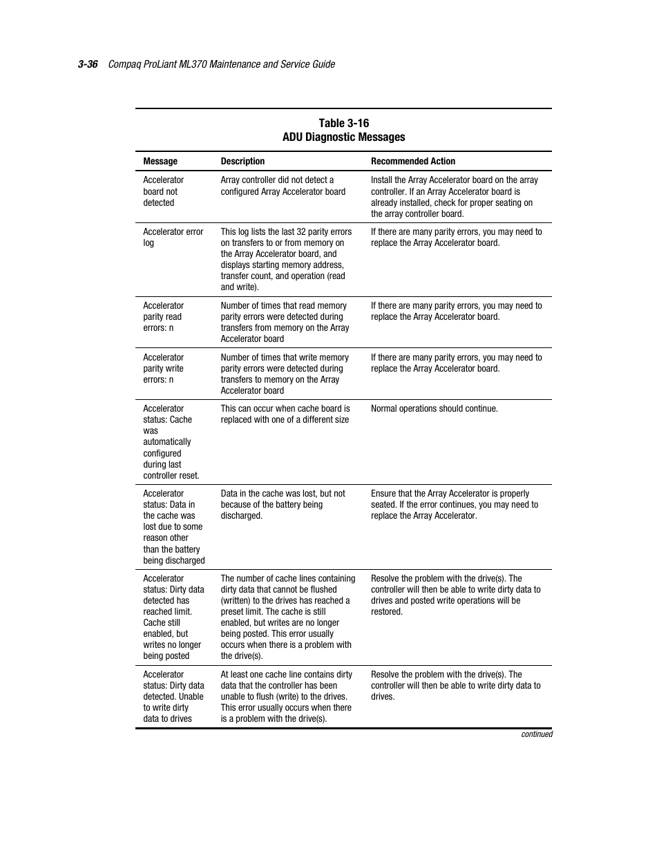 Compaq PROLIANT ML370 User Manual | Page 90 / 152
