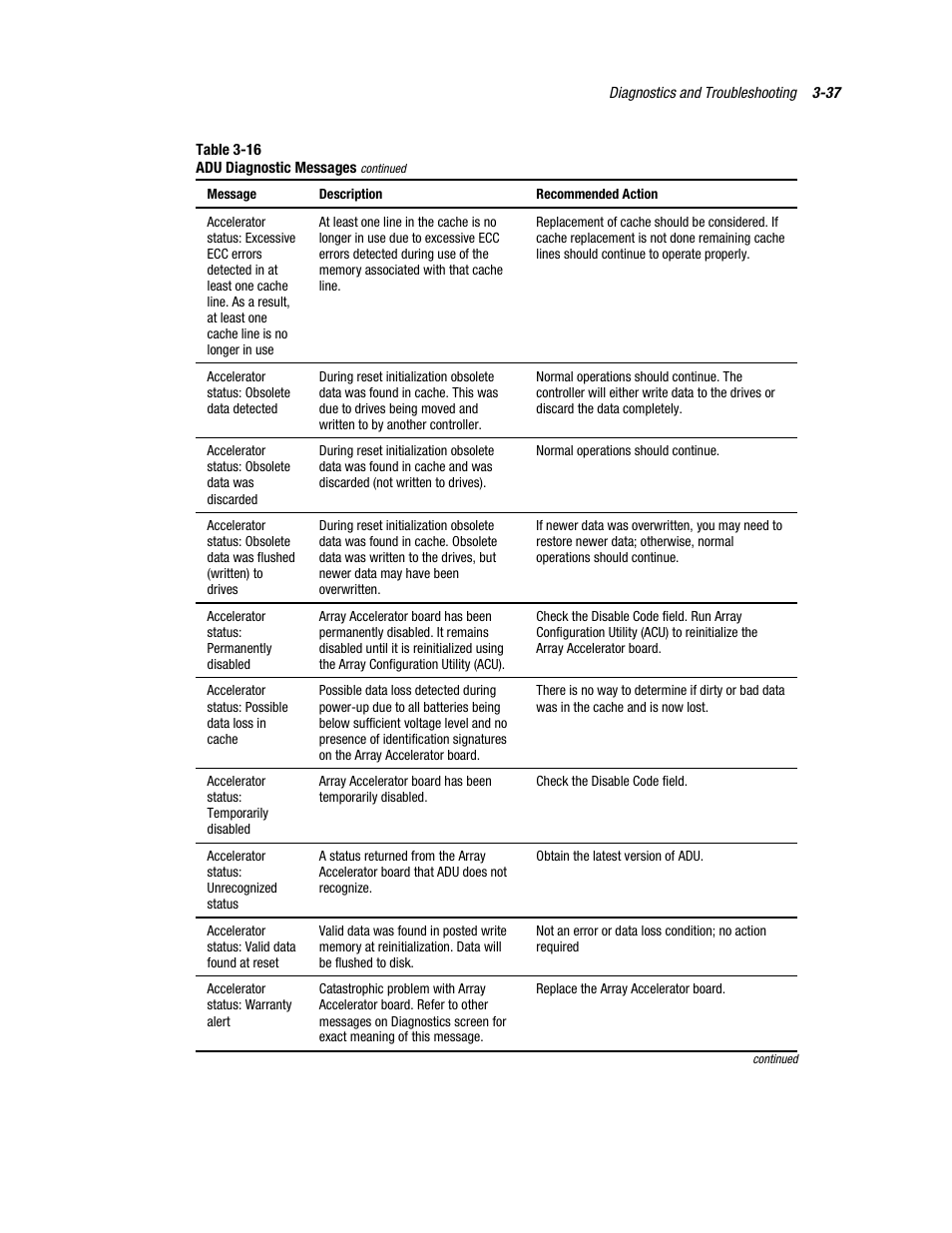 Compaq PROLIANT ML370 User Manual | Page 91 / 152