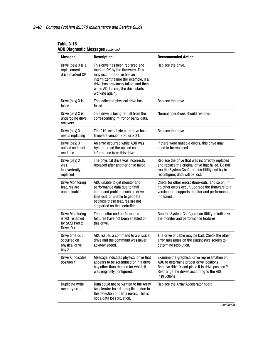 Compaq PROLIANT ML370 User Manual | Page 94 / 152