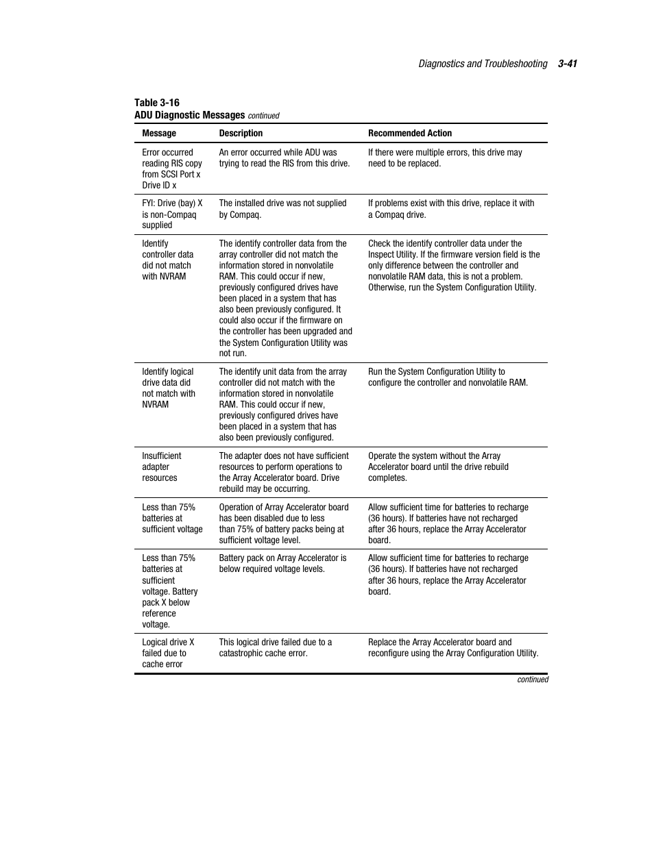 Compaq PROLIANT ML370 User Manual | Page 95 / 152