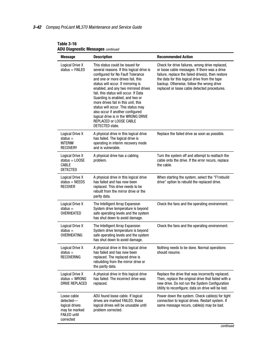 Compaq PROLIANT ML370 User Manual | Page 96 / 152