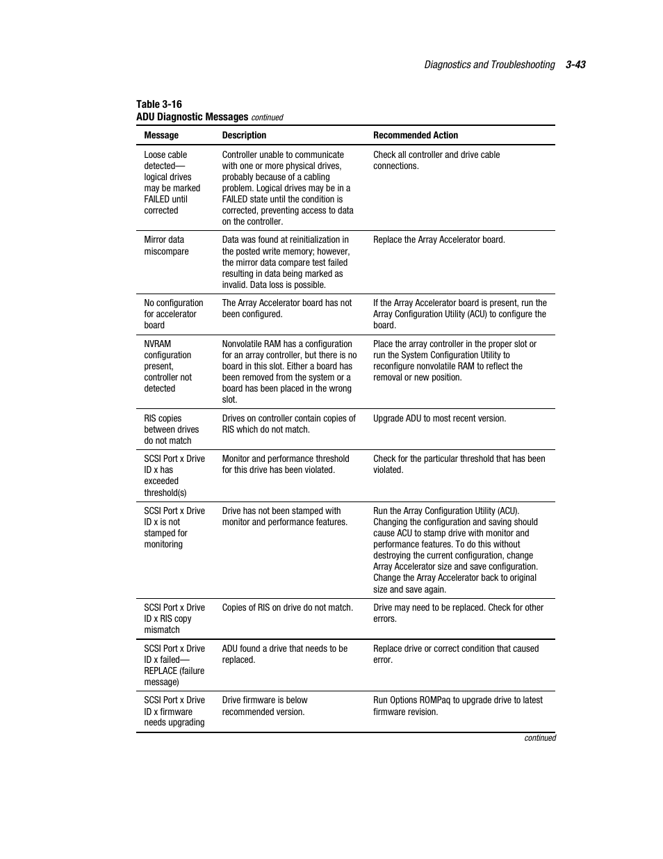 Compaq PROLIANT ML370 User Manual | Page 97 / 152