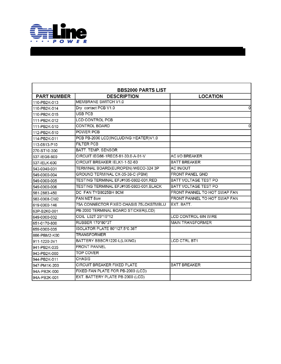 OnLine Power Signal Saver IPC User Manual | Page 101 / 122
