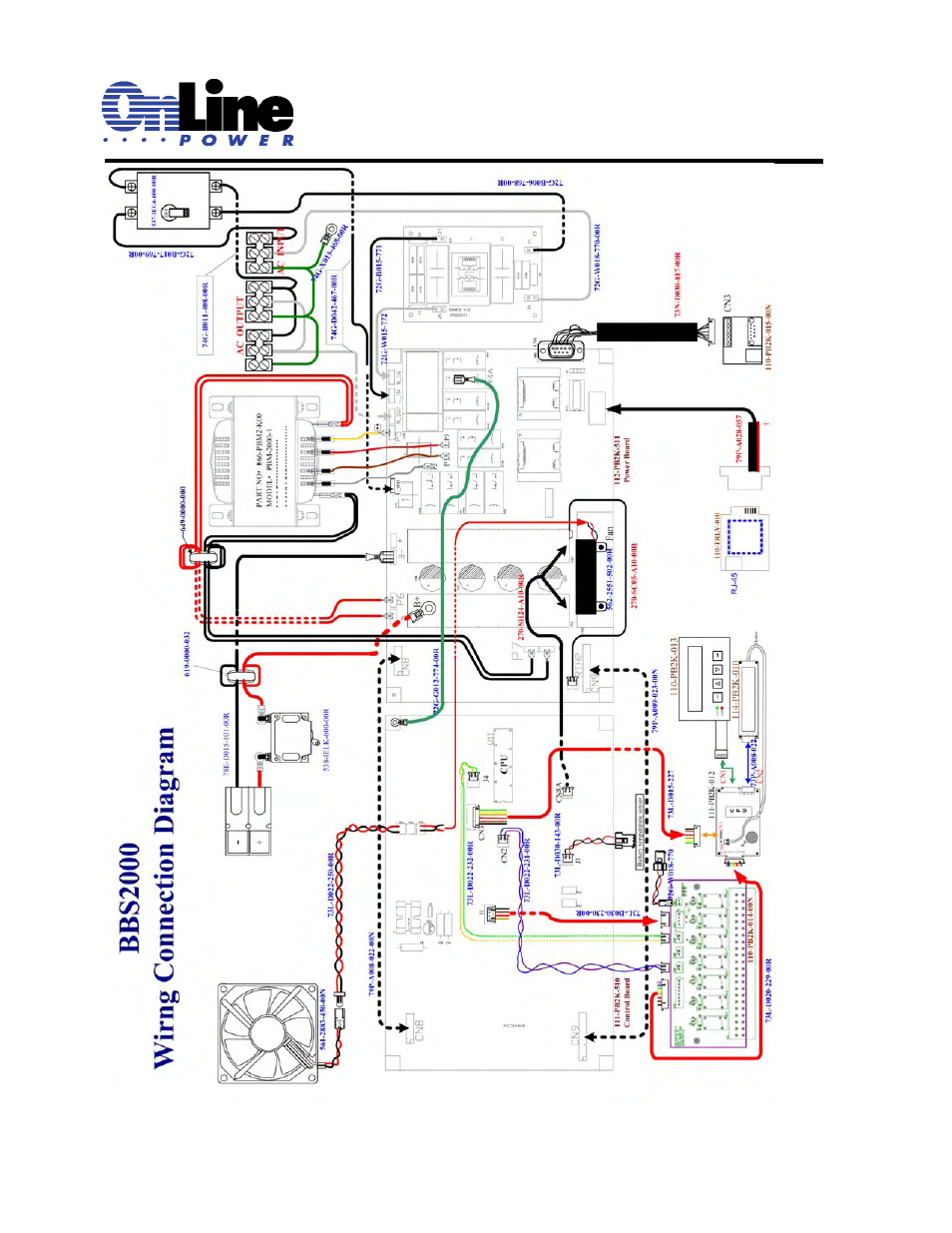 OnLine Power Signal Saver IPC User Manual | Page 102 / 122