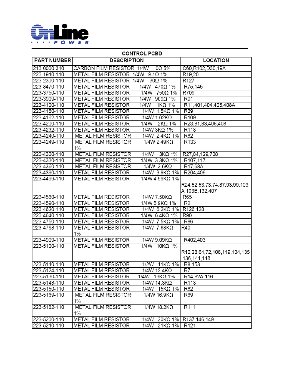 OnLine Power Signal Saver IPC User Manual | Page 105 / 122