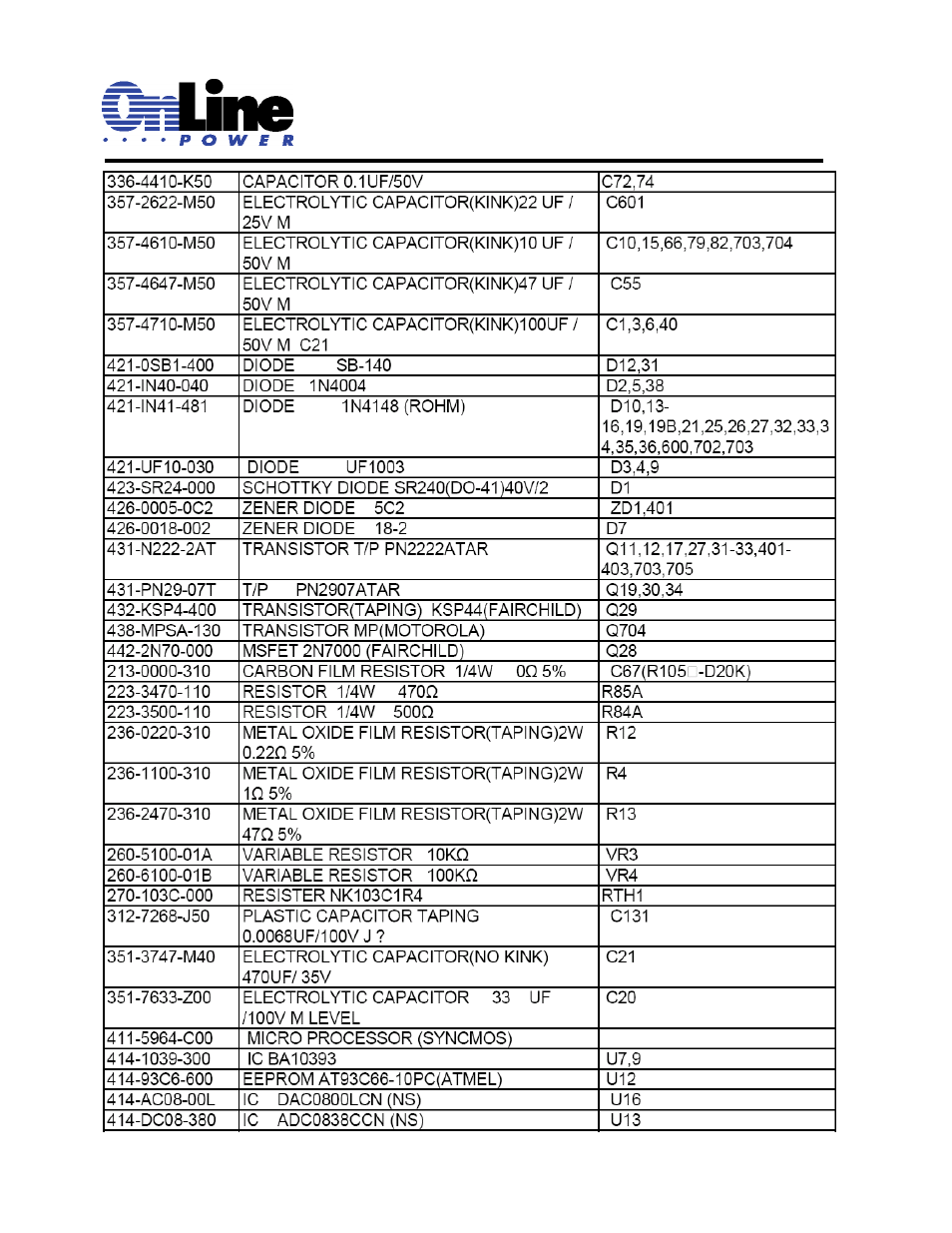 OnLine Power Signal Saver IPC User Manual | Page 107 / 122