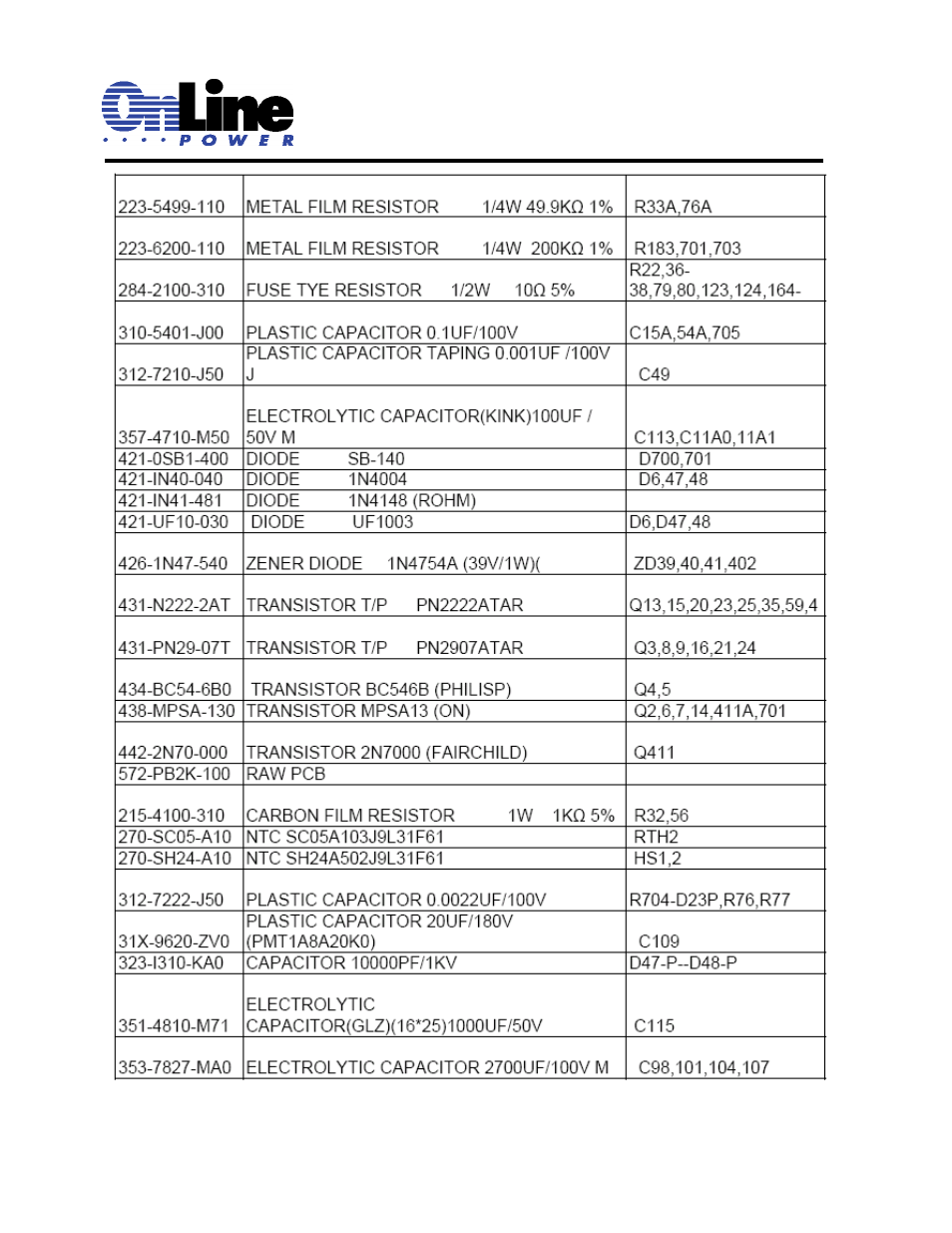 OnLine Power Signal Saver IPC User Manual | Page 110 / 122