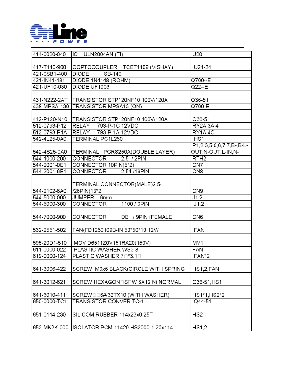 OnLine Power Signal Saver IPC User Manual | Page 111 / 122