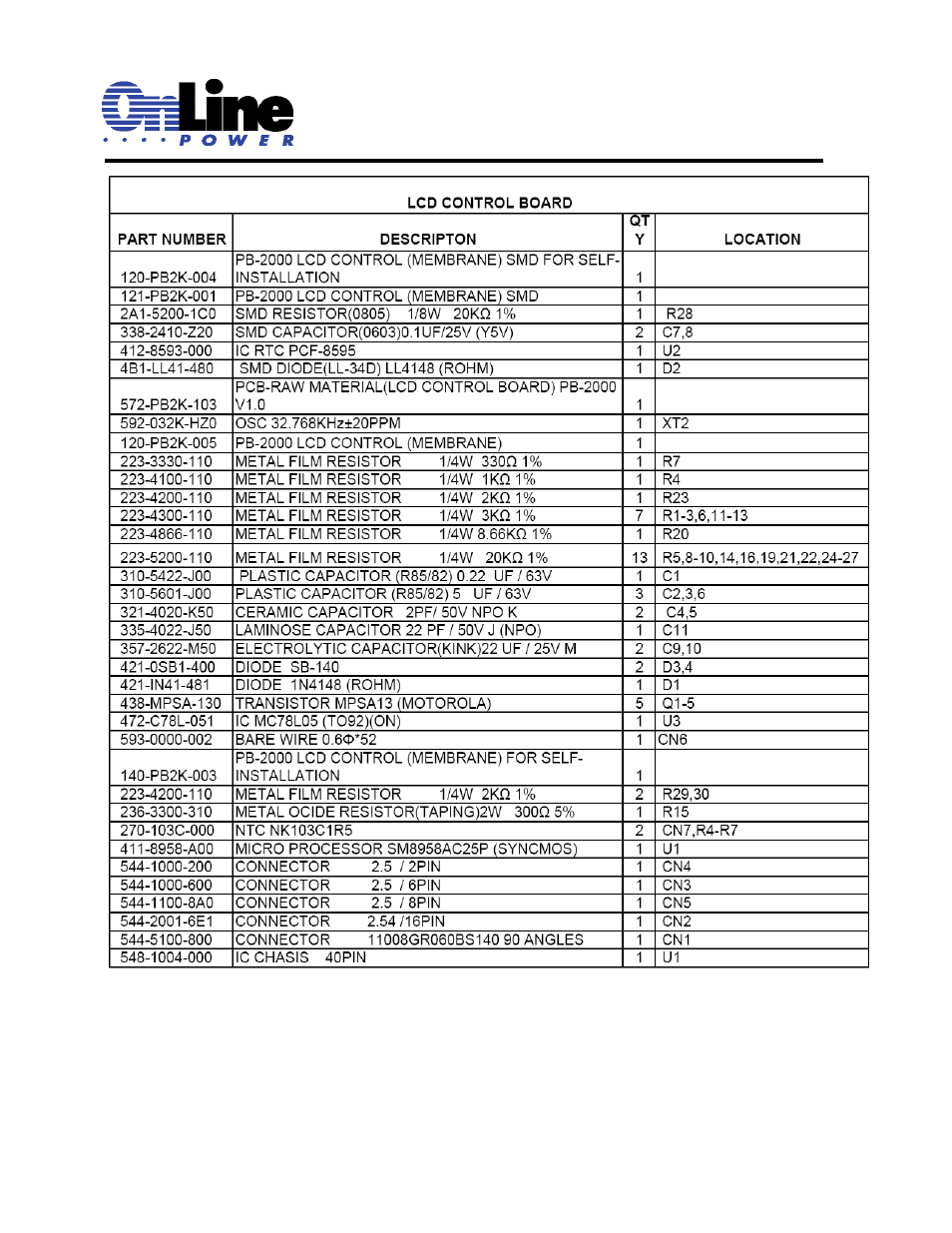 OnLine Power Signal Saver IPC User Manual | Page 117 / 122