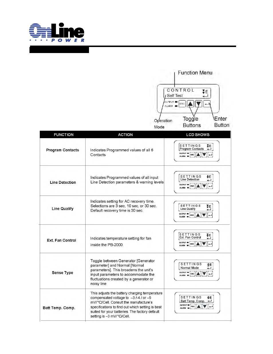 OnLine Power Signal Saver IPC User Manual | Page 50 / 122