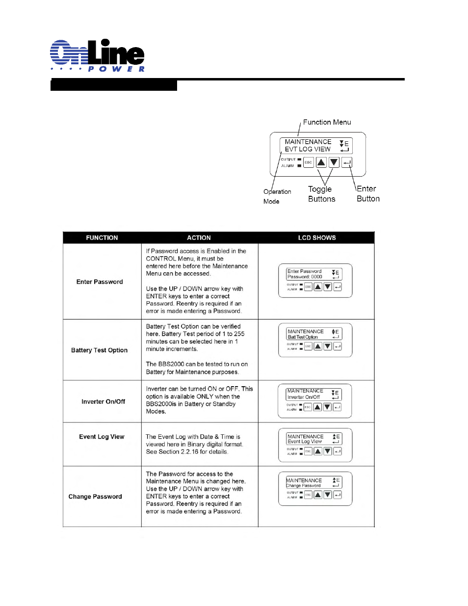 OnLine Power Signal Saver IPC User Manual | Page 52 / 122