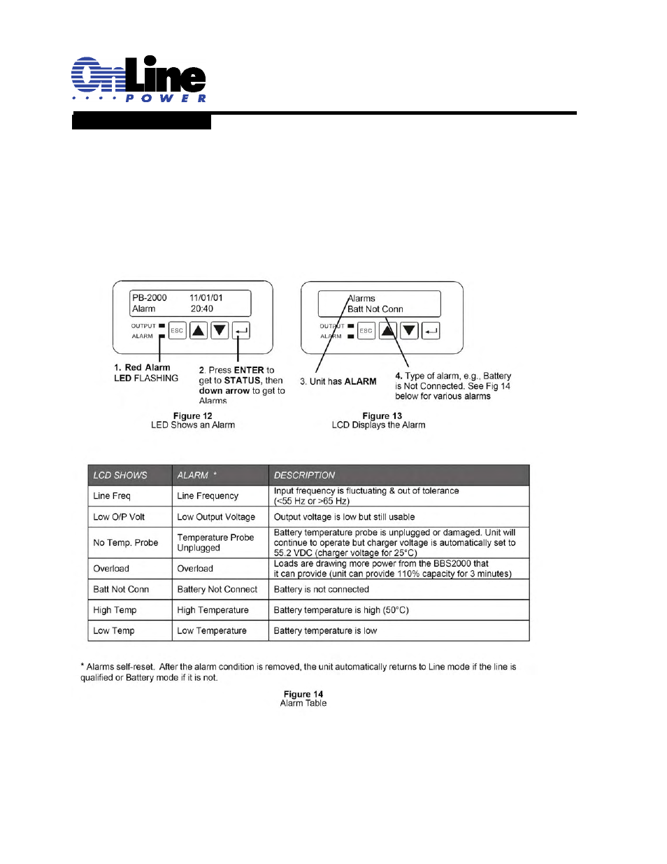 OnLine Power Signal Saver IPC User Manual | Page 53 / 122