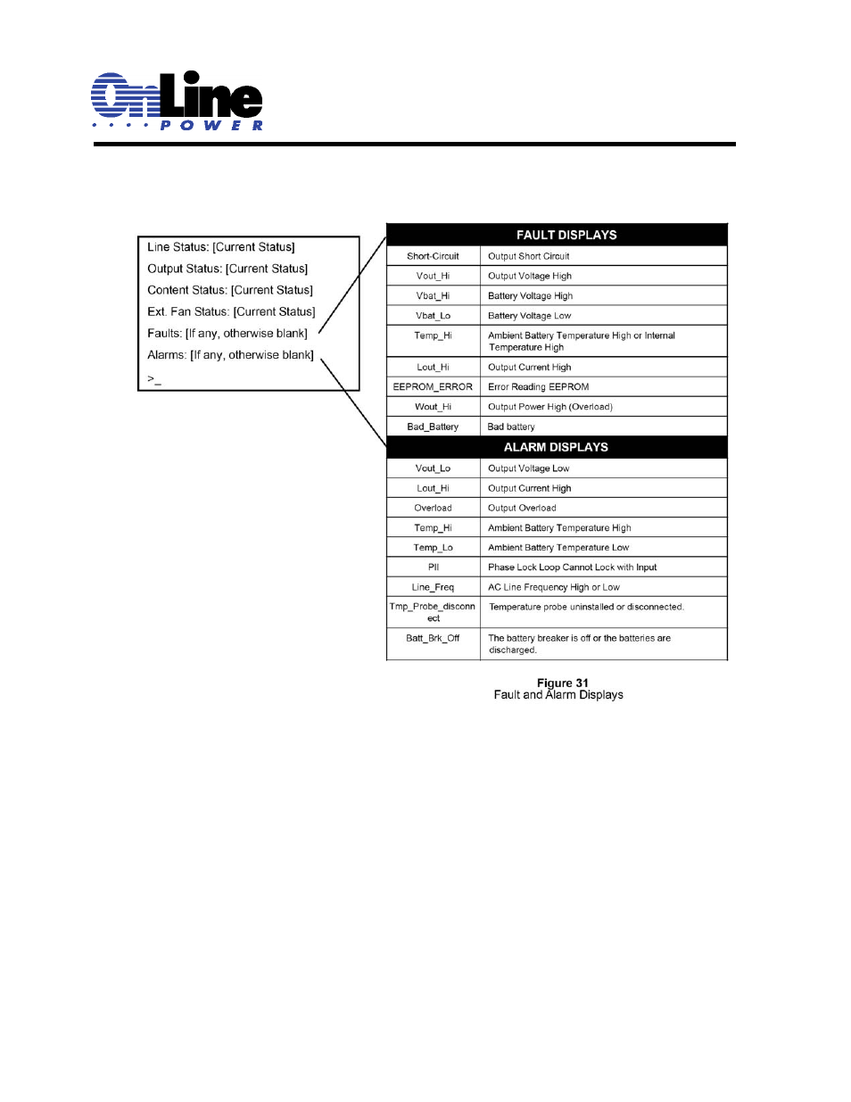 OnLine Power Signal Saver IPC User Manual | Page 66 / 122