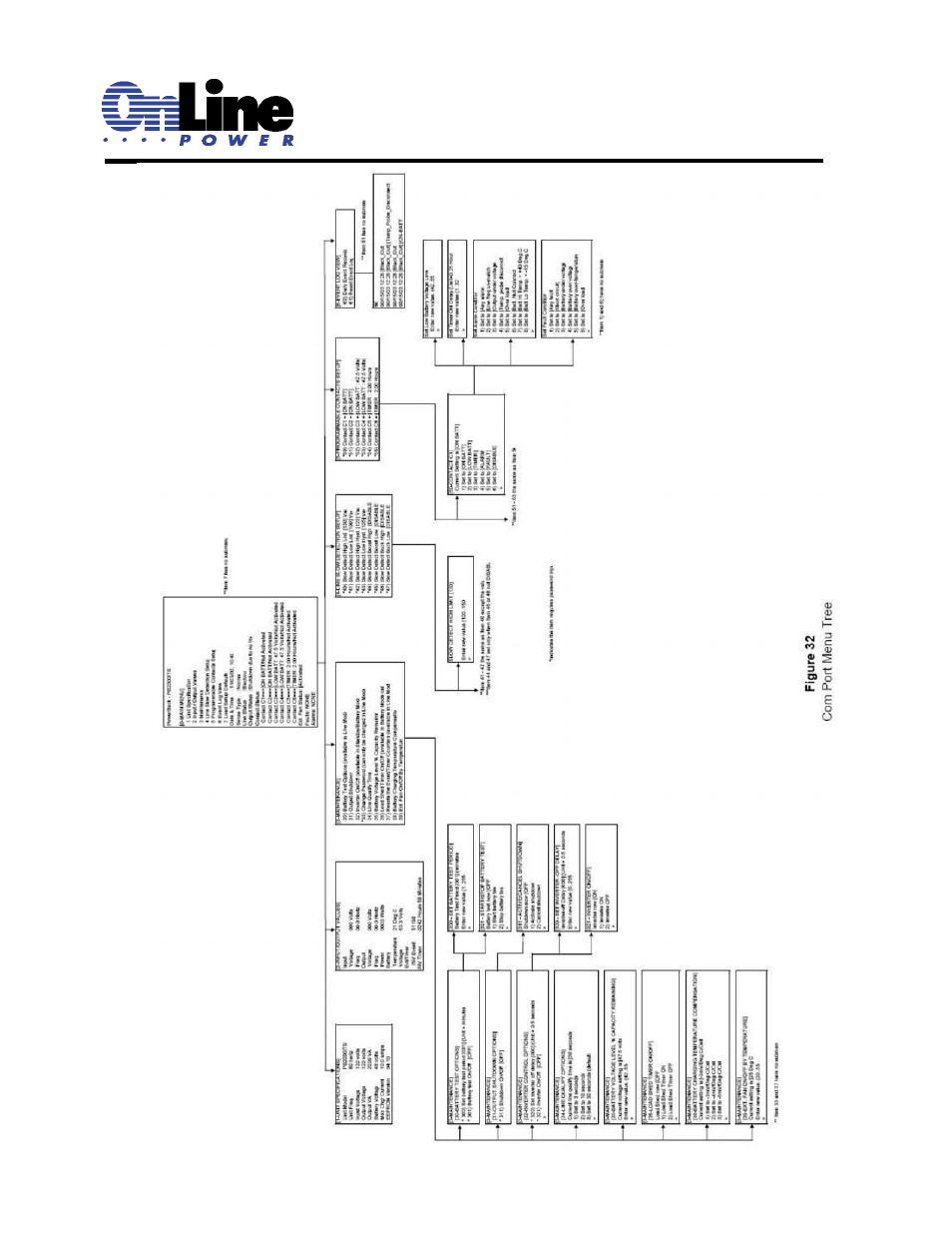 OnLine Power Signal Saver IPC User Manual | Page 68 / 122