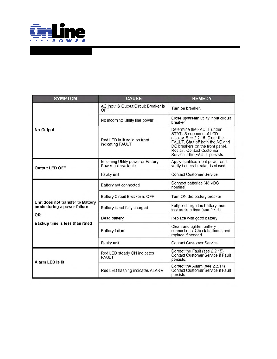 OnLine Power Signal Saver IPC User Manual | Page 83 / 122