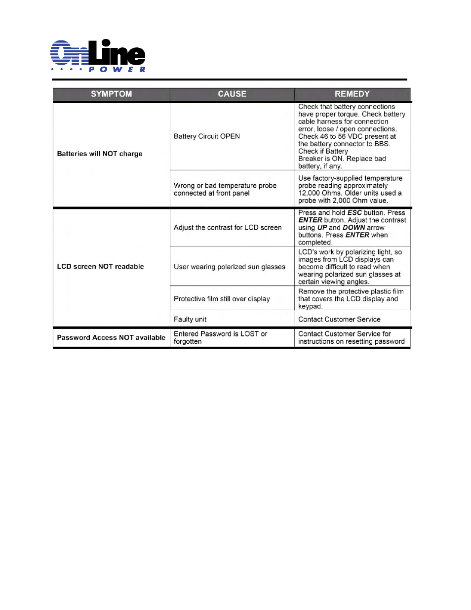 OnLine Power Signal Saver IPC User Manual | Page 84 / 122