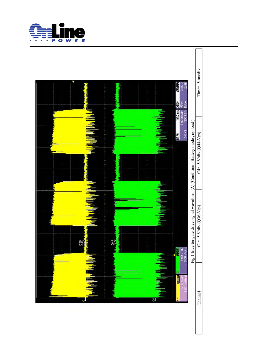 OnLine Power Signal Saver IPC User Manual | Page 87 / 122