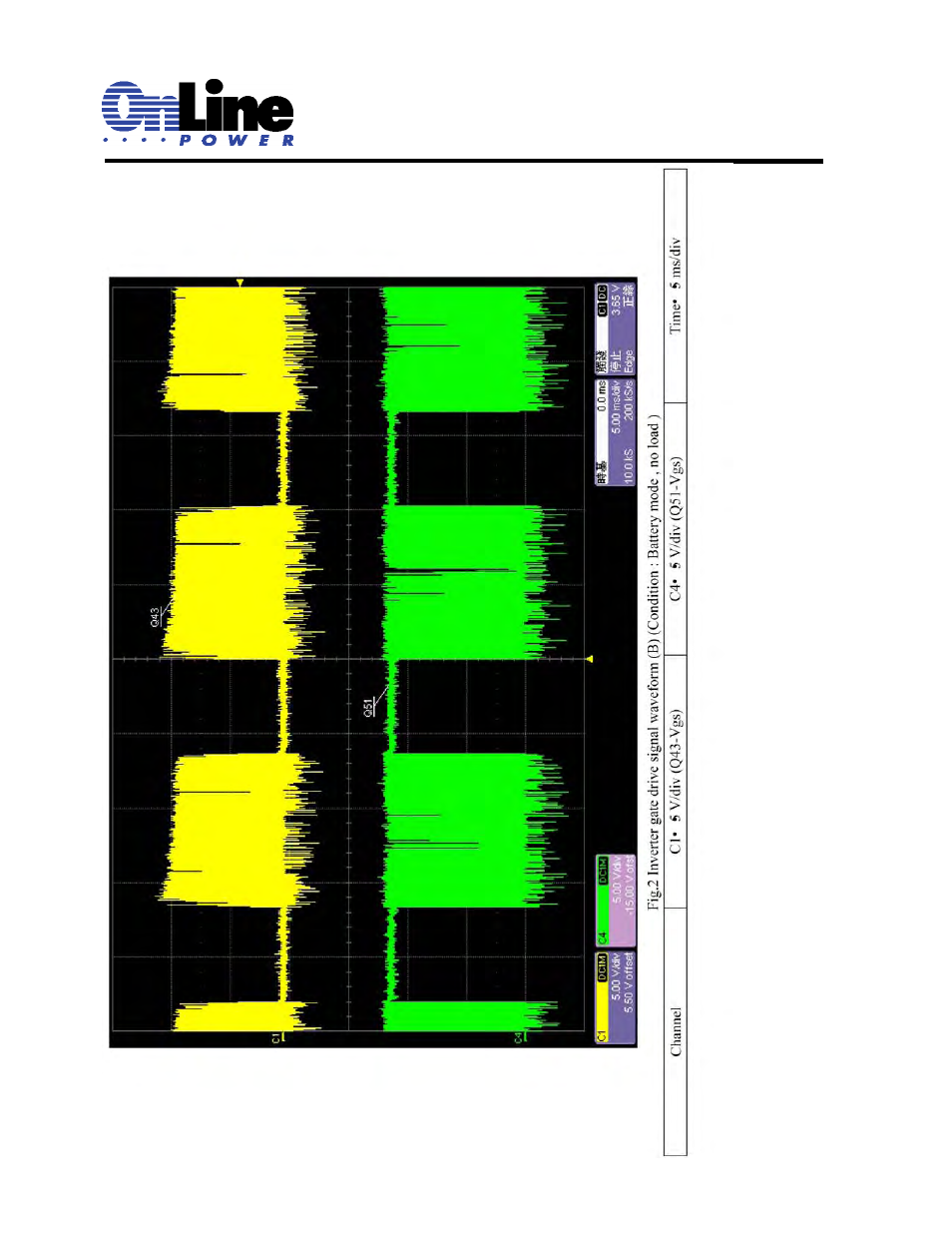 OnLine Power Signal Saver IPC User Manual | Page 88 / 122