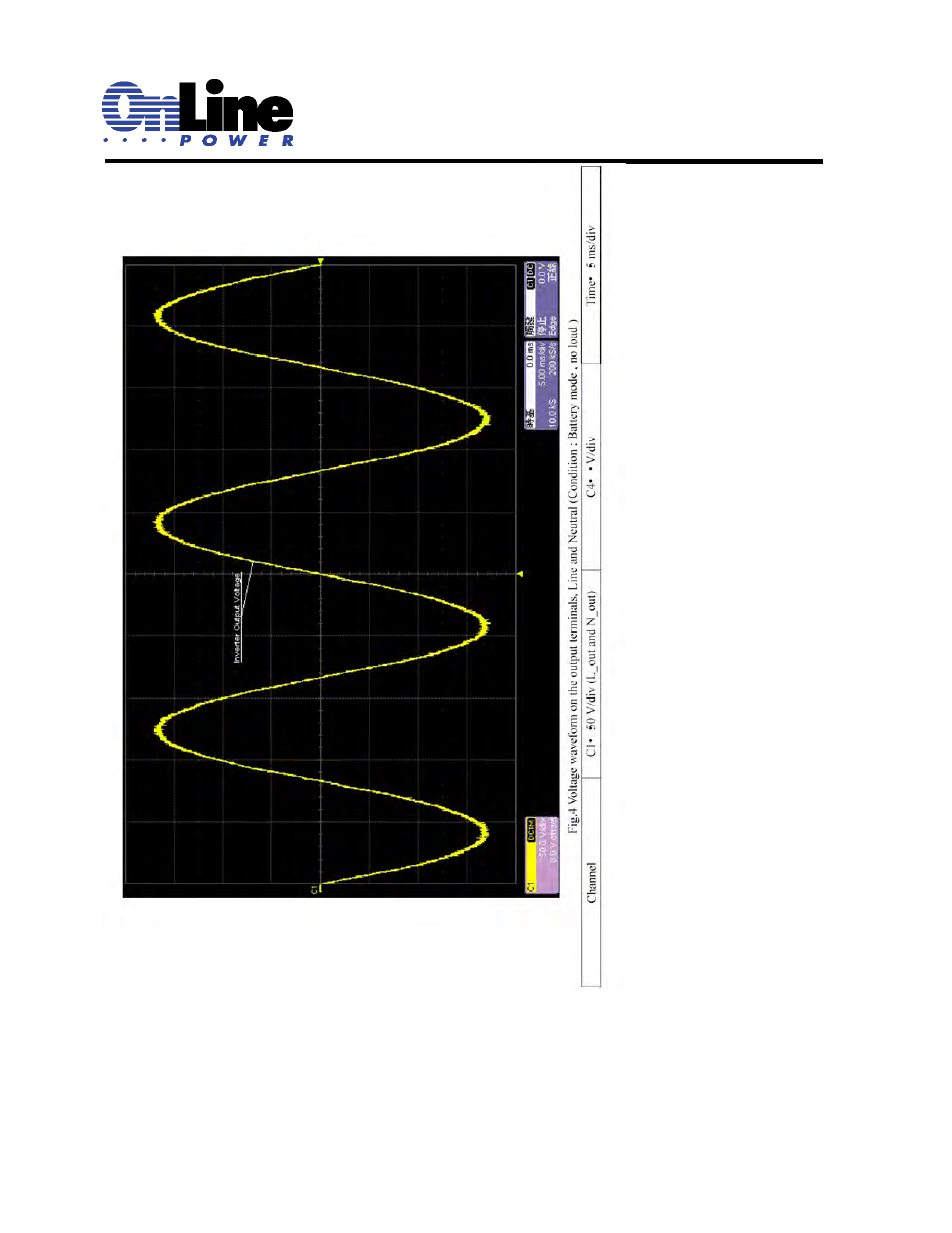 OnLine Power Signal Saver IPC User Manual | Page 92 / 122