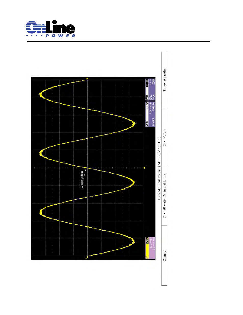 OnLine Power Signal Saver IPC User Manual | Page 94 / 122
