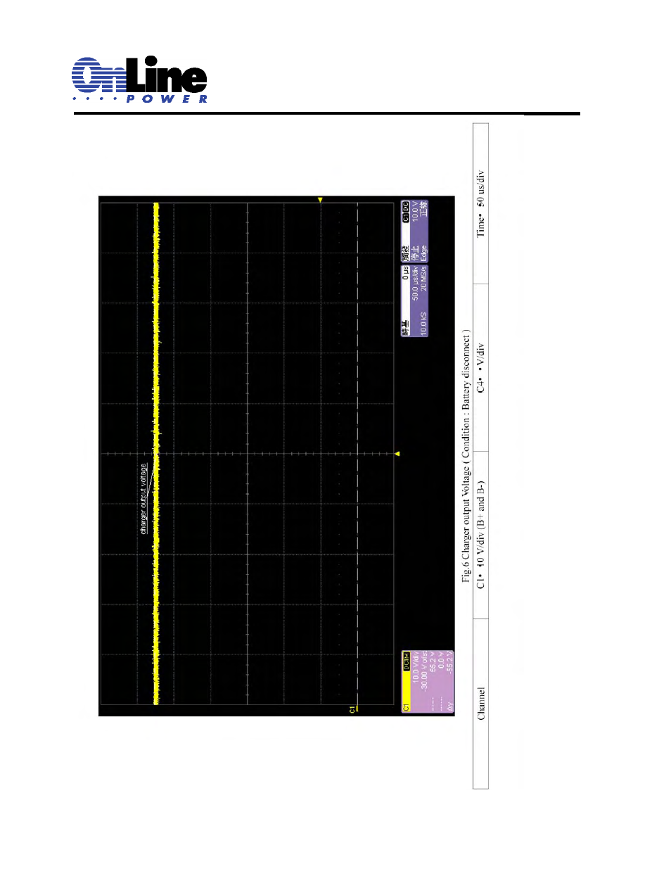 OnLine Power Signal Saver IPC User Manual | Page 97 / 122