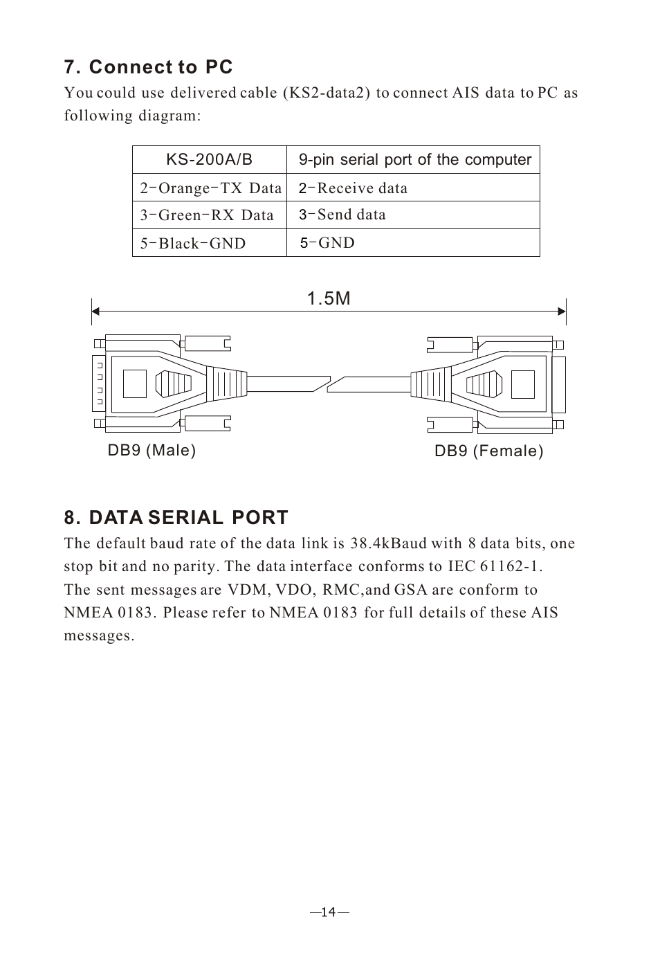 Ò³ãæ 18, Connect to pc, Data serial port | Onwa Marine Electronics KS-200A User Manual | Page 18 / 22