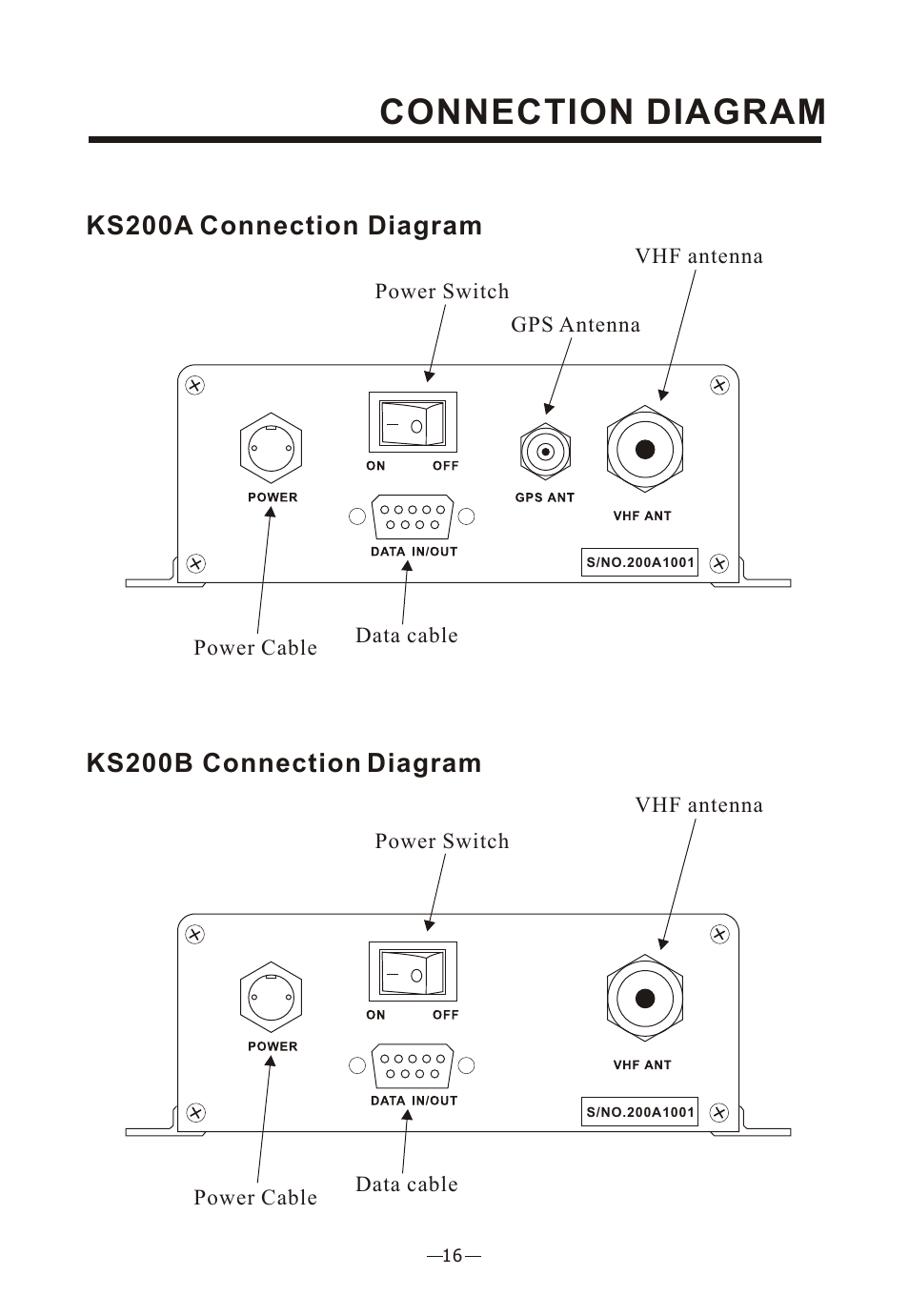 Ò³ãæ 20, Connection diagram, Ks200a connection diagram | Ks200b connection diagram | Onwa Marine Electronics KS-200A User Manual | Page 20 / 22