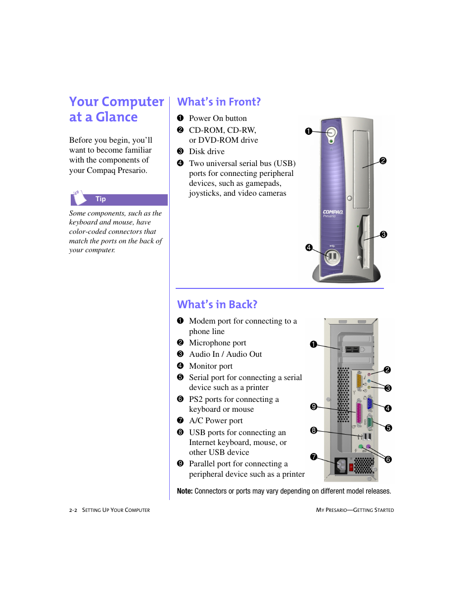 Your computer at a glance, What’s in front, What’s in back | Your computer at a glance -2, What’s in front? -2, What’s in back? -2, Your computer at a glance, 2-2 | Compaq 228399-373 User Manual | Page 15 / 73