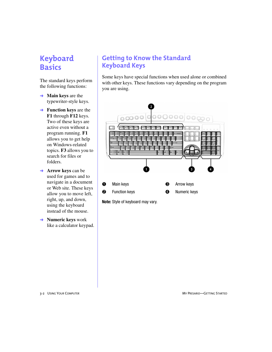Keyboard basics, Getting to know the standard keyboard keys, Keyboard basics -2 | Getting to know the standard, Keyboard keys -2, Keyboard basics, 3-2 | Compaq 228399-373 User Manual | Page 21 / 73