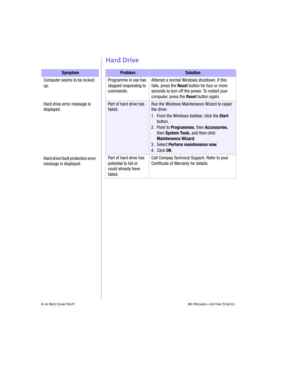 Hard drive, Hard drive -10 | Compaq 228399-373 User Manual | Page 63 / 73