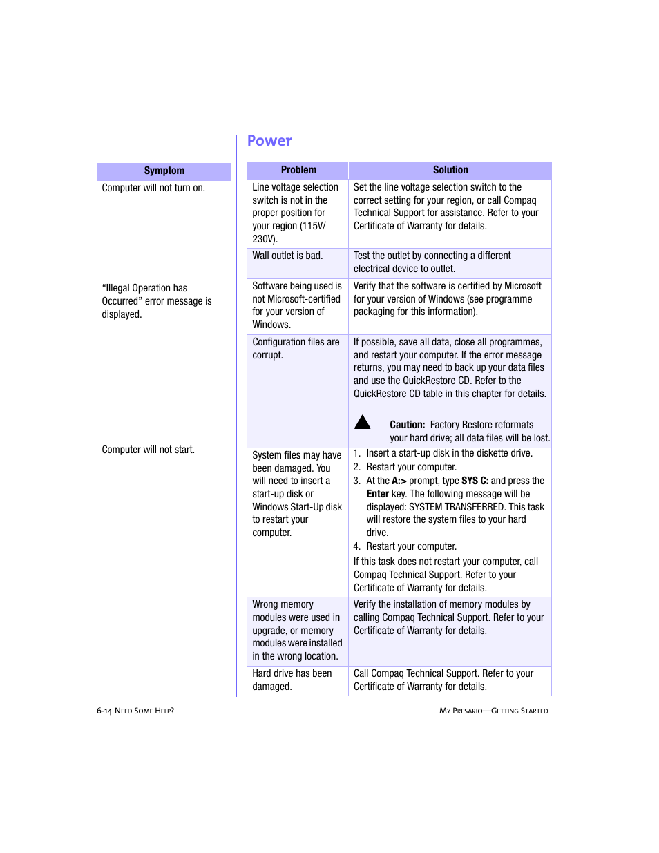 Power | Compaq 228399-373 User Manual | Page 67 / 73