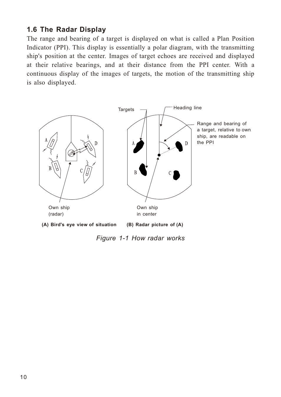 Ò³ãæ 18, 6 the radar display, Figure 1-1 how radar works is also displayed | Onwa Marine Electronics KR-1338C v.1 User Manual | Page 18 / 87