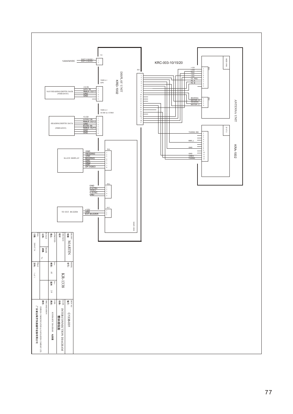 Ò³ãæ 85, Kr -1 3 3 8, Ma r t in | Onwa Marine Electronics KR-1338C v.1 User Manual | Page 85 / 87