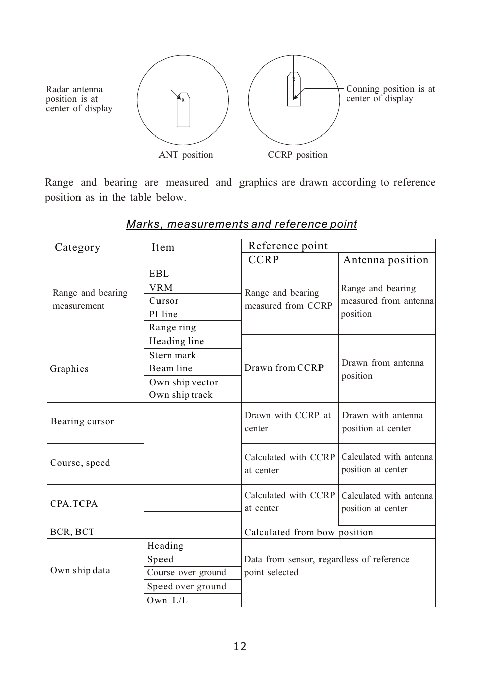 Ò³ãæ 19 | Onwa Marine Electronics KR-12X8 User Manual | Page 19 / 92