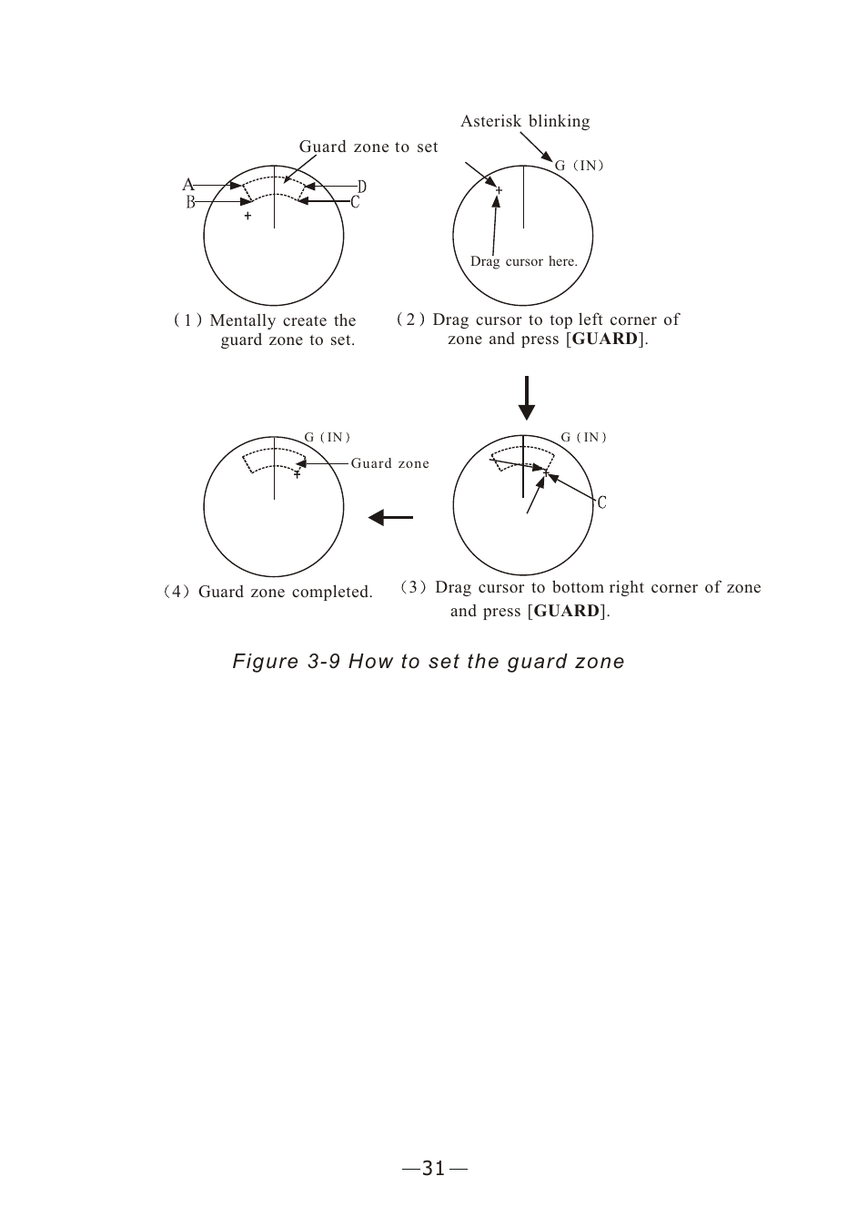 Ò³ãæ 38, Figure 3-9 how to set the guard zone | Onwa Marine Electronics KR-12X8 User Manual | Page 38 / 92