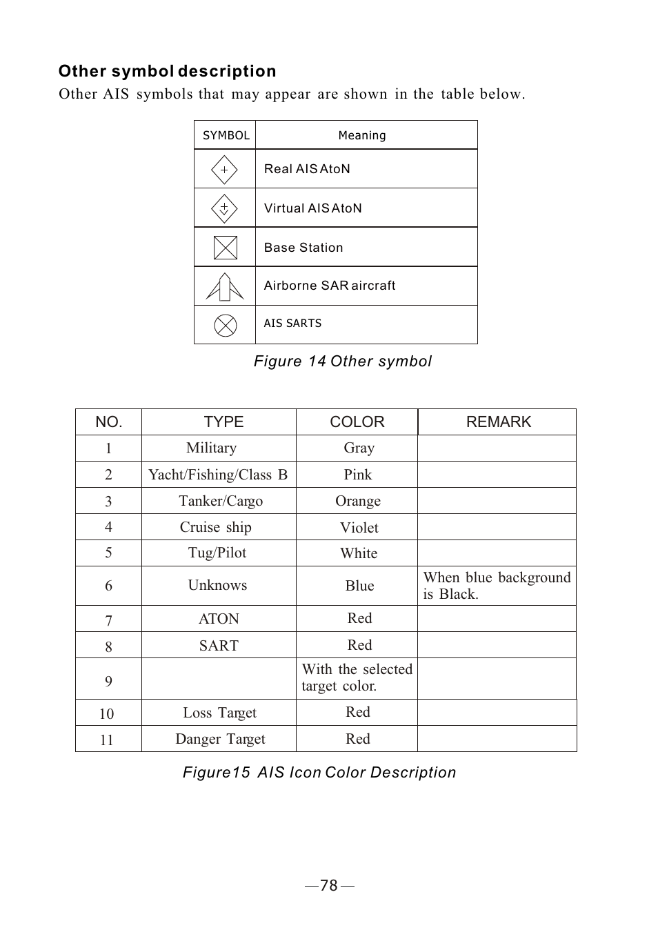 Ò³ãæ 85 | Onwa Marine Electronics KR-12X8 User Manual | Page 85 / 92