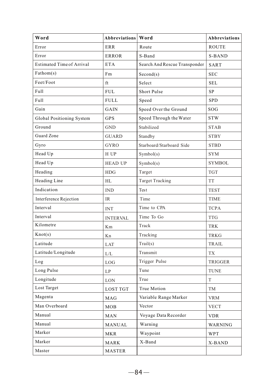 Ò³ãæ 91 | Onwa Marine Electronics KR-12X8 User Manual | Page 91 / 92